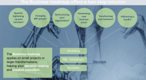 Business roadmaps 4psd 1 North Consultants